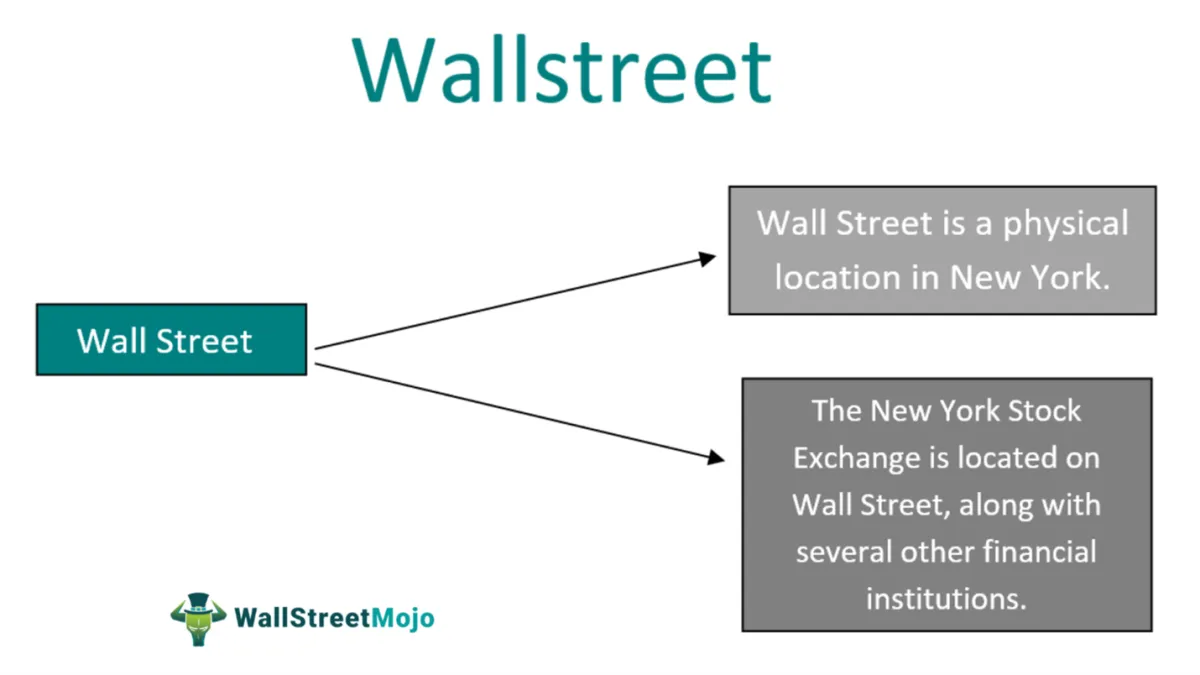Wall Street